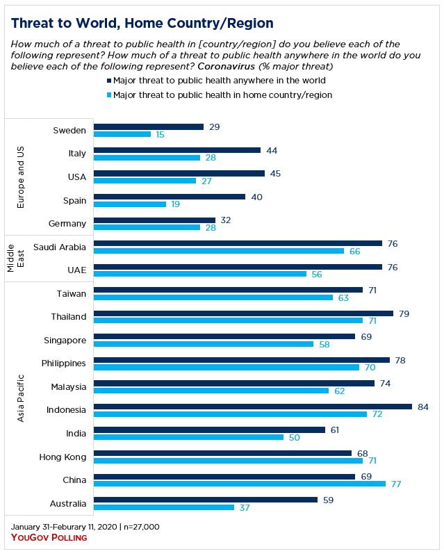 Bar graph showing Exposure Anxiety