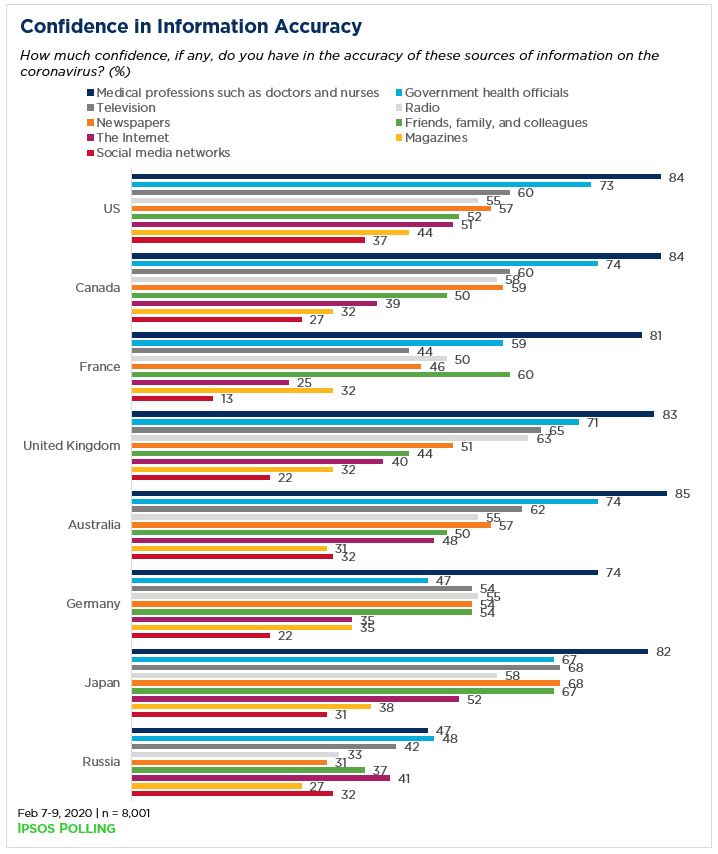 Bar graph showing Exposure Accuracy