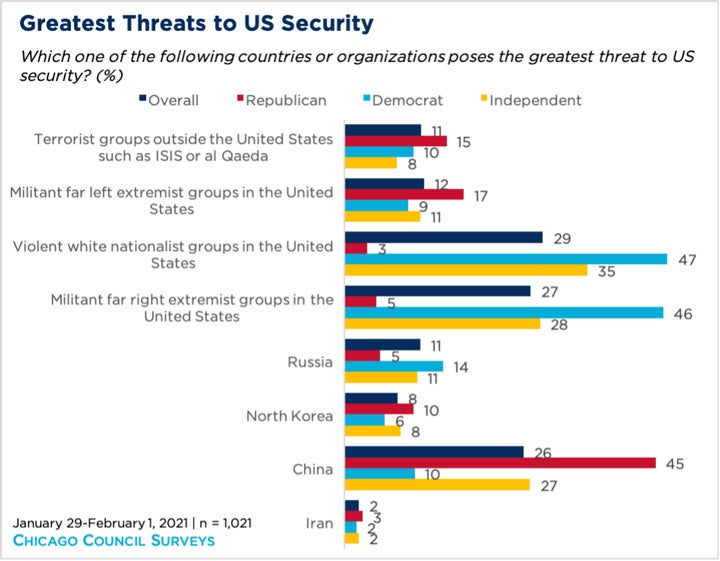 The big four expertizing groups in the United States