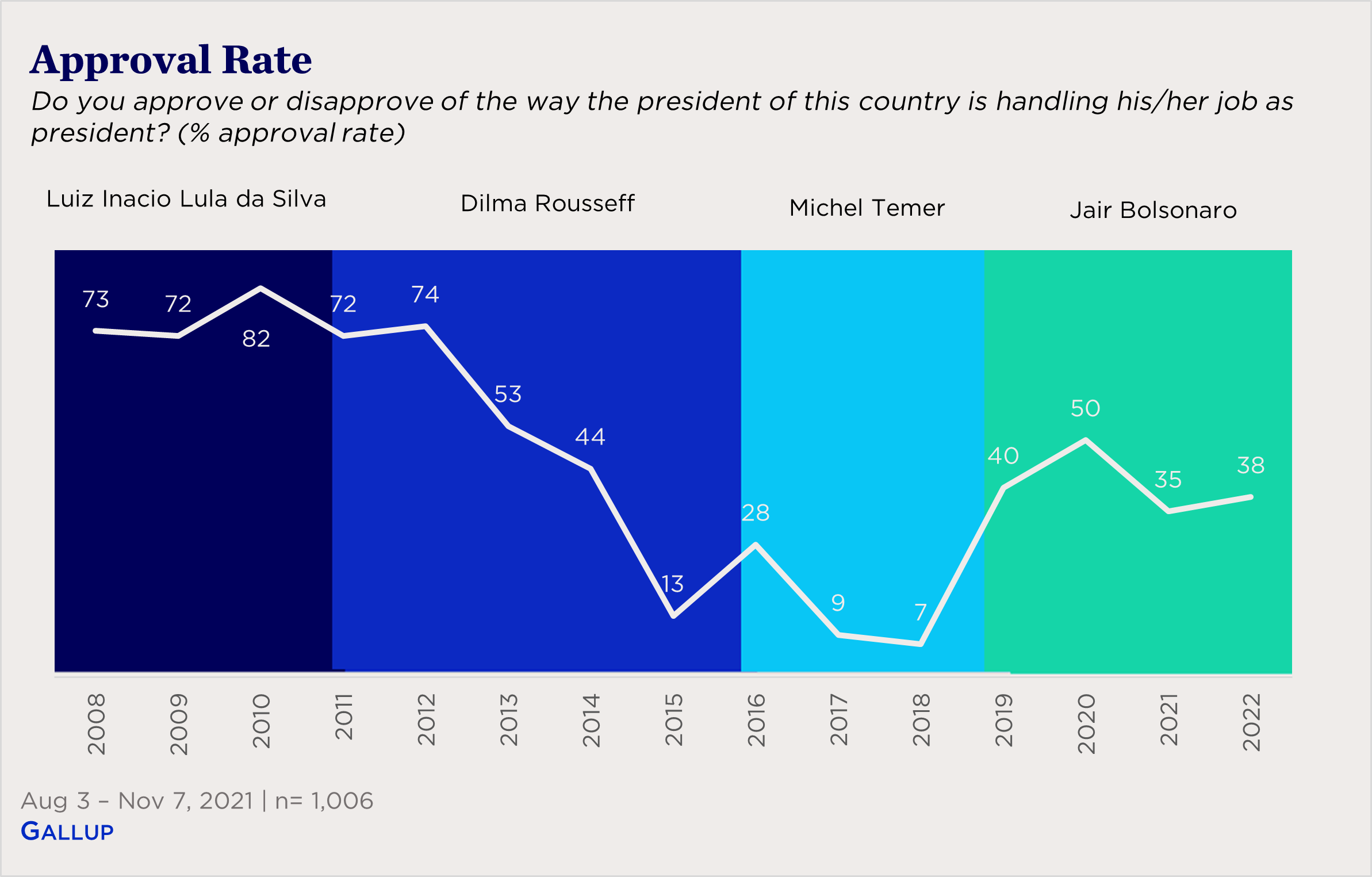 How Brazil's political unrest reached a violent crescendo months after a  contentious election