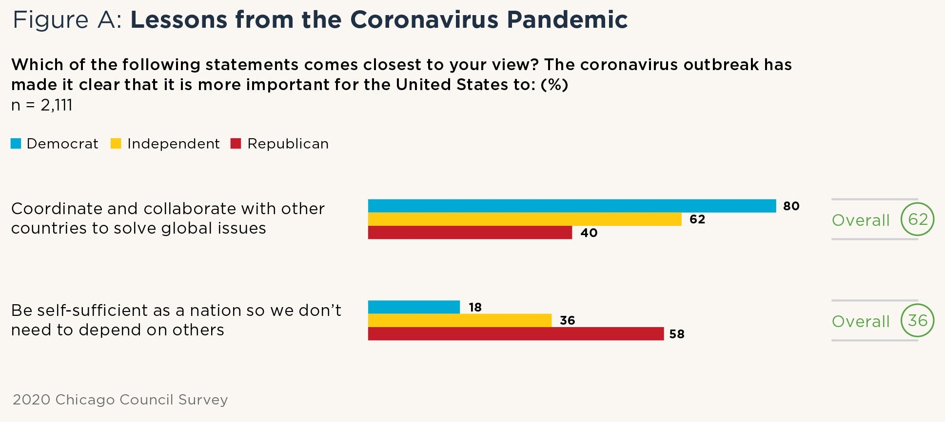 Graph on lessons from coronavirus pandemic