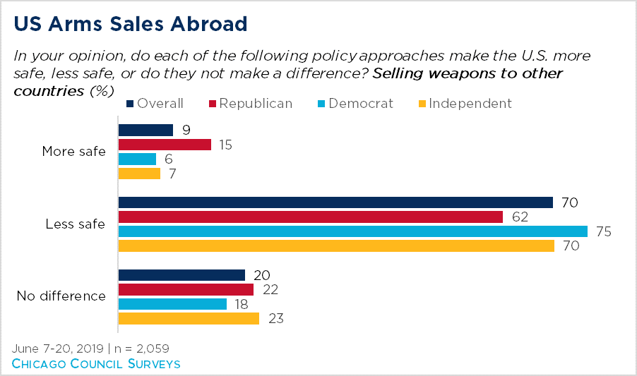 Arms sales deals