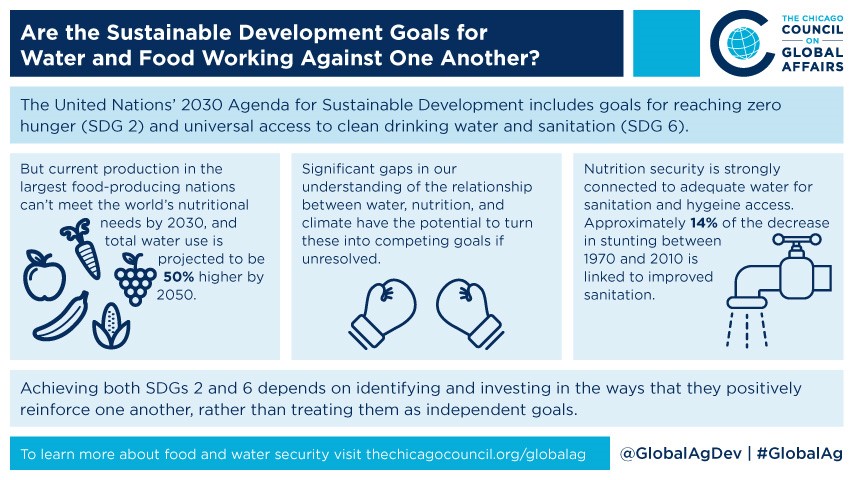 A graphic explaing sustainable development goals