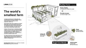 A diagram of small scale urban farms