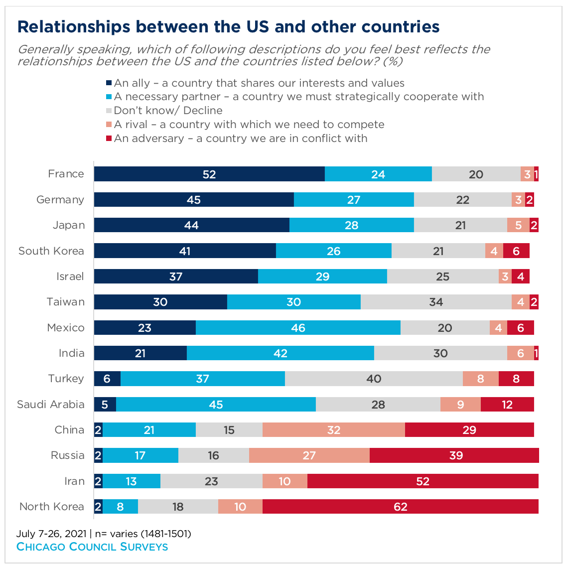 current allies of america